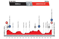 La Vuelta vuelve a pasar por lora